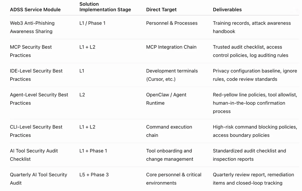 SlowMist tweet media