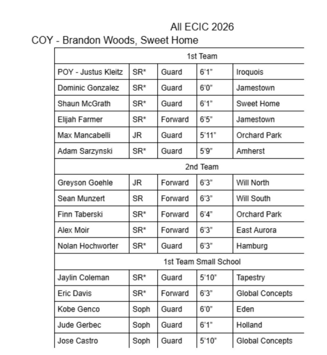 BCANY Buffalo Men's Basketball tweet media