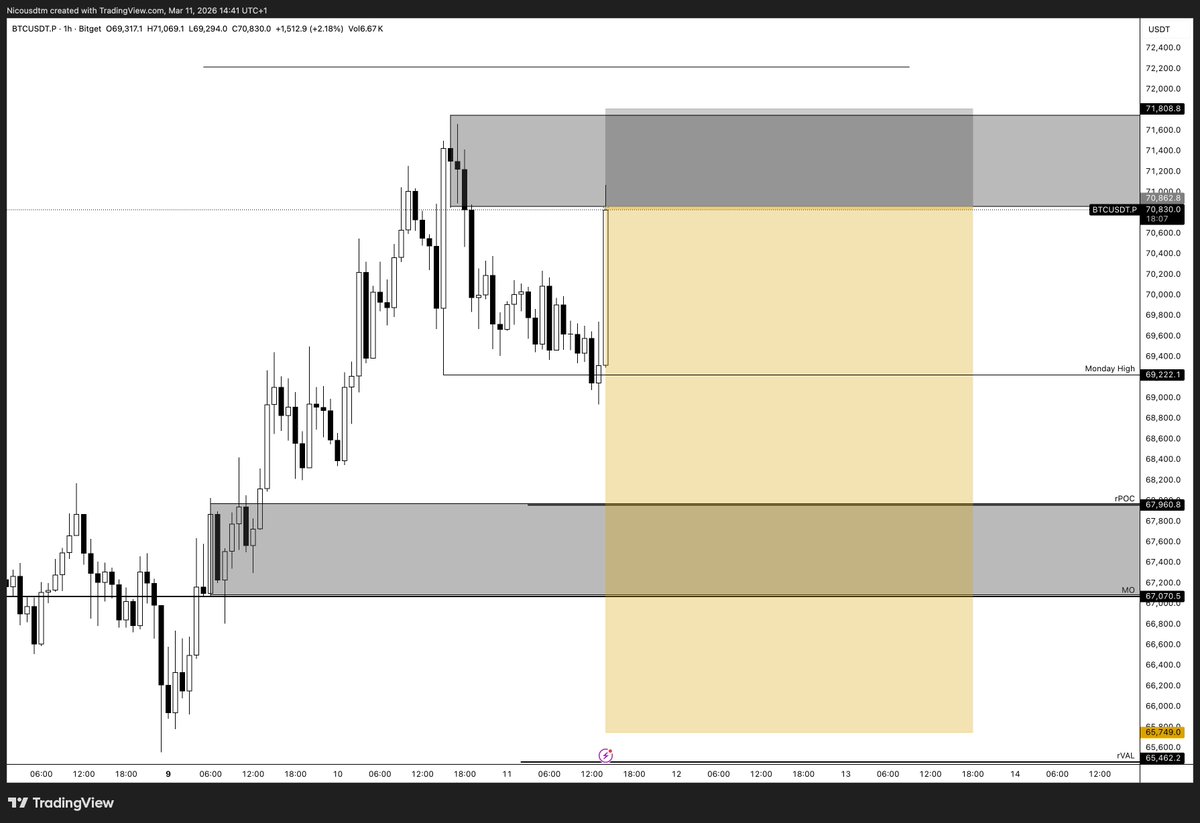 $BTC challenge trade update If price reaches the blue line, the ...