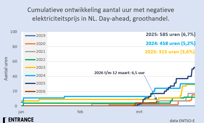 Martien Visser tweet media