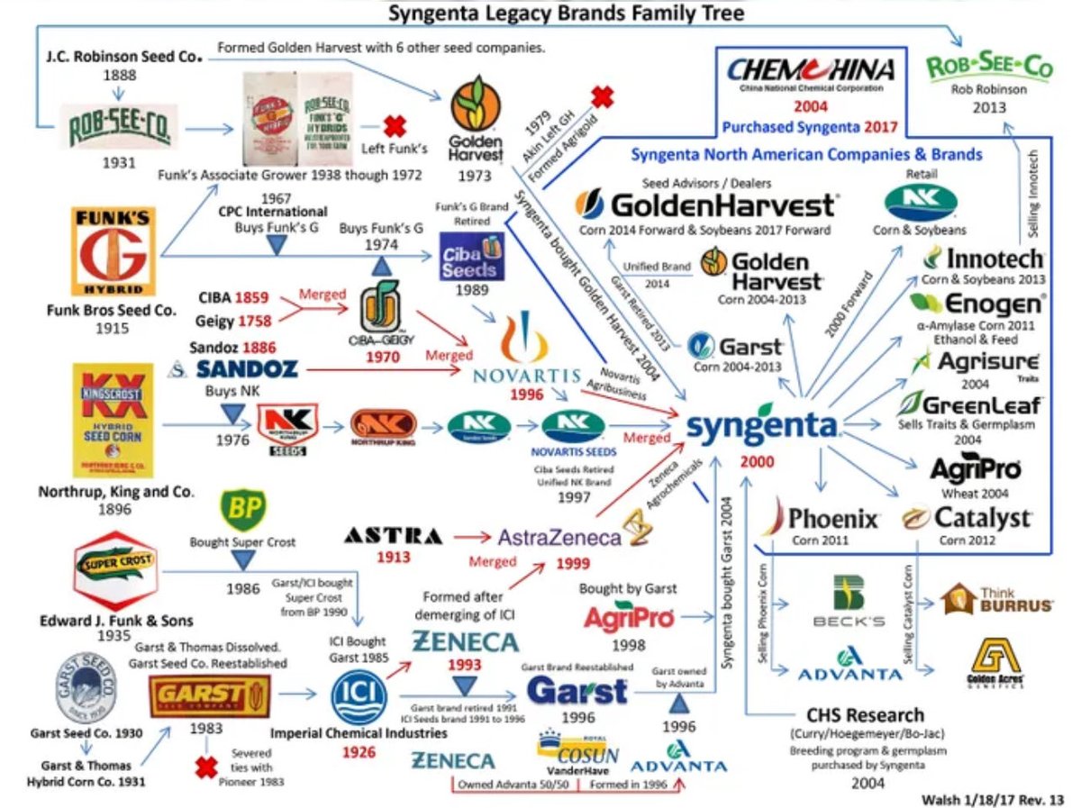 Midwest Ag Chem tweet media