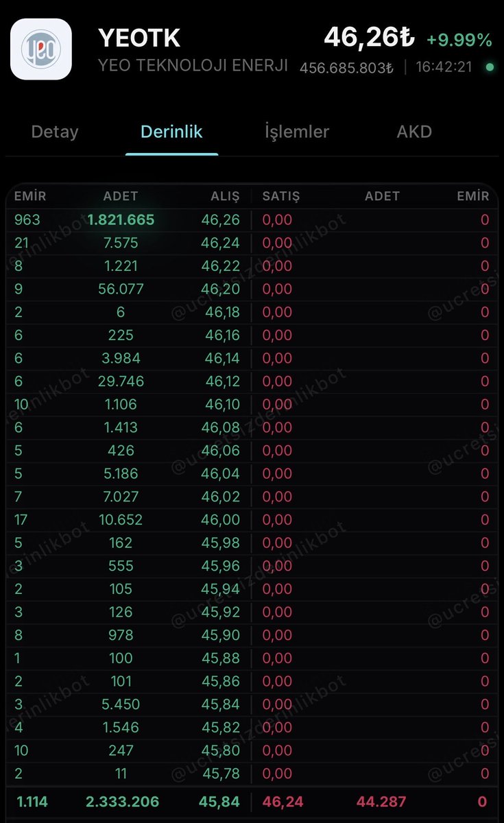 Yeotk derinlik alıcı satıcı 
#yeotk #bist100