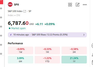Data Driven Stocks tweet media