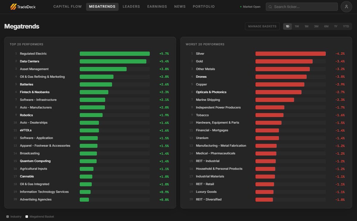 Golden Bear Capital tweet media