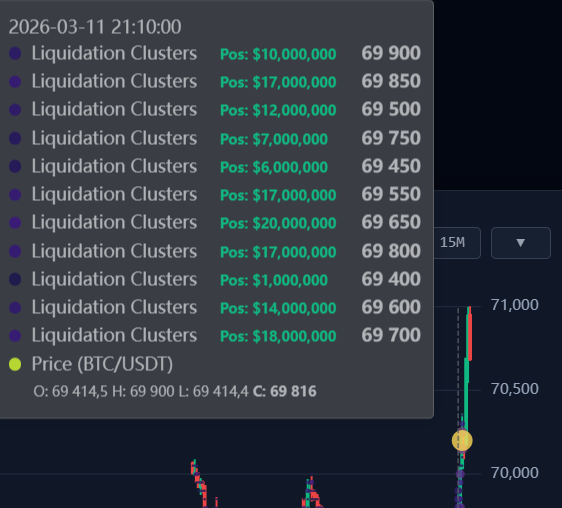 HeatmapBitcoin's tweet photo. Did you know that this yellow dot marked a major liquidation event? https://t.co/DMgXUSia3P