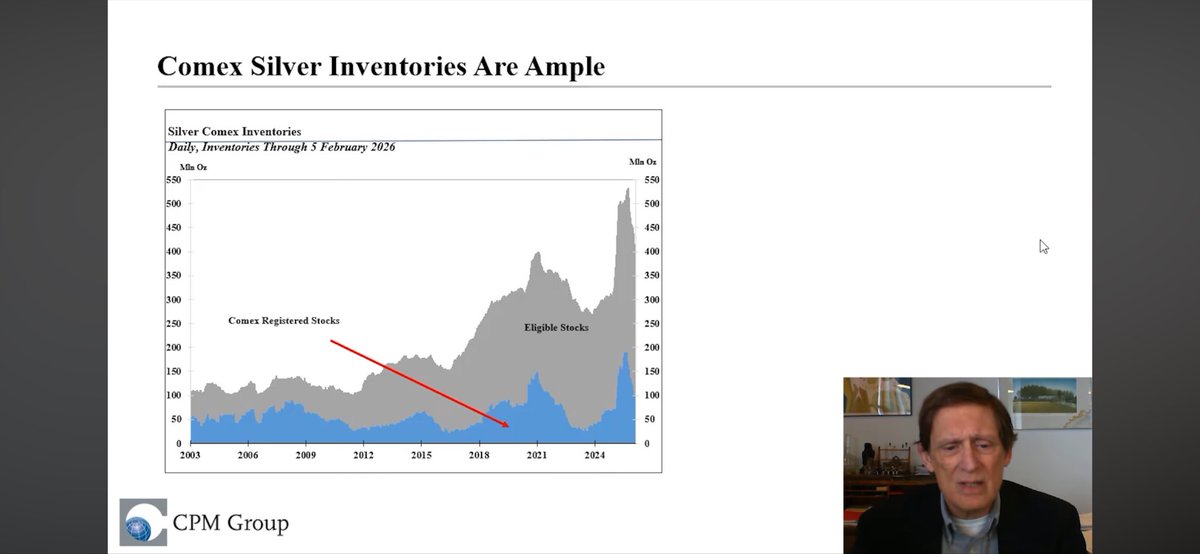 JamieMcullough's tweet image. Love you bud, but the market will take the #silver drawdown seriously when we get under the all time lows. Right now just “registered” stocks alone is in the upper 15% range of the typical adequate supply of the last 20 years. 

Silver #supply simply is not a problem.