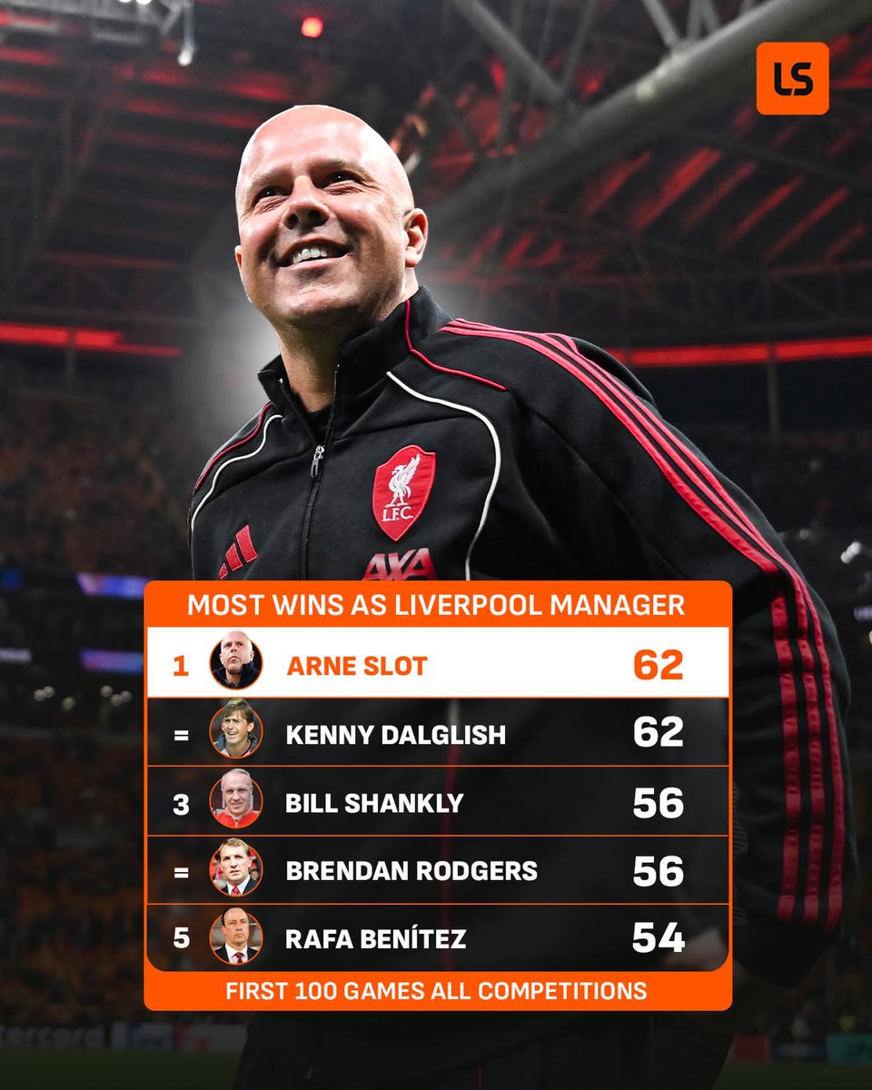 Anything Liverpool tweet media