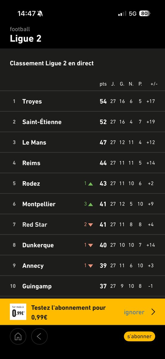 Antho' conducTER Rodez 🚂🚋🚋 tweet media