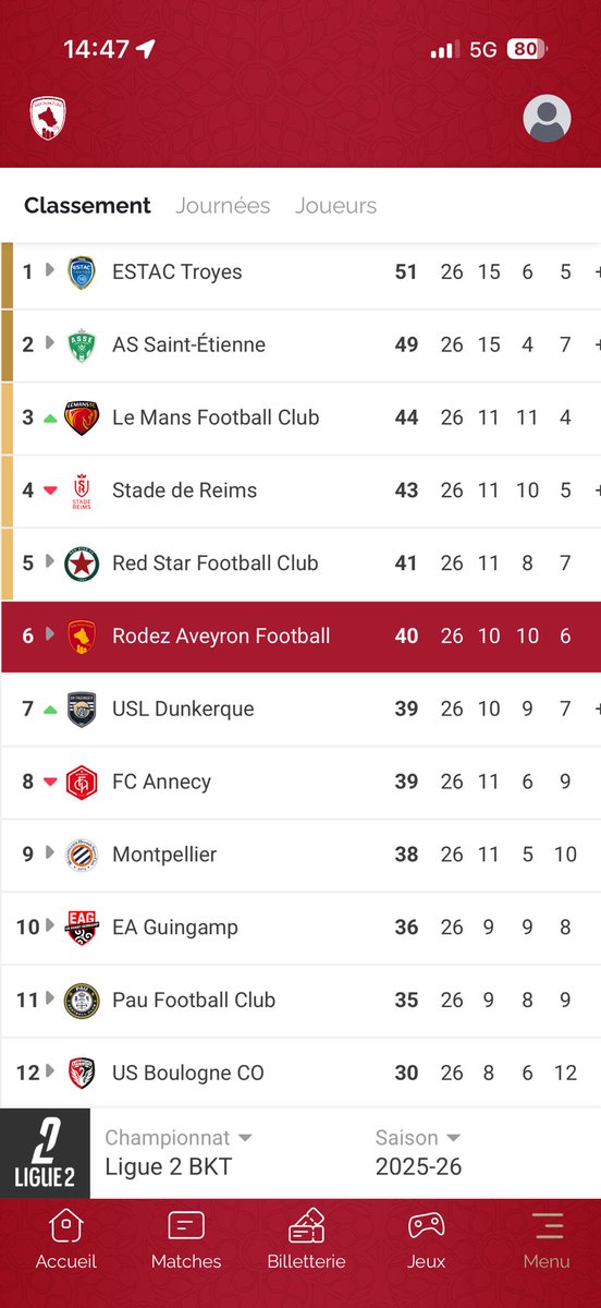 Antho' conducTER Rodez 🚂🚋🚋 tweet media