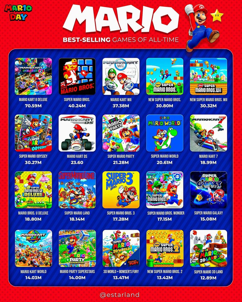 Video Game History tweet media