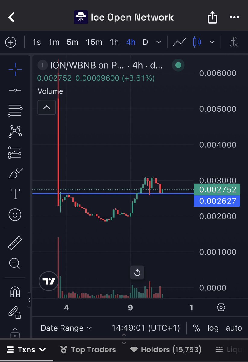 During my 6 years in crypto i have given multiple 100-200x calls &amp; uncountable 10-20x calls &amp; according to my experience, &amp; due diligence, I 100% bet on $ION to be the next BIG THING. 

A project with a team that is 100% doxxed and a founder that issues video updates, goes on X