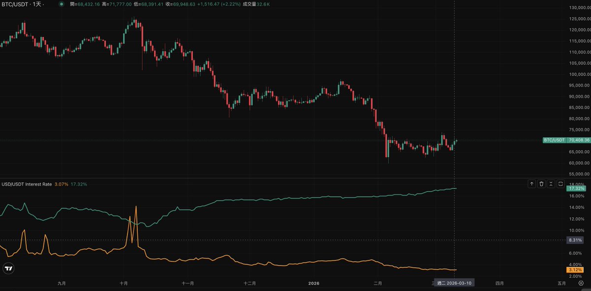 Benson Sun tweet media