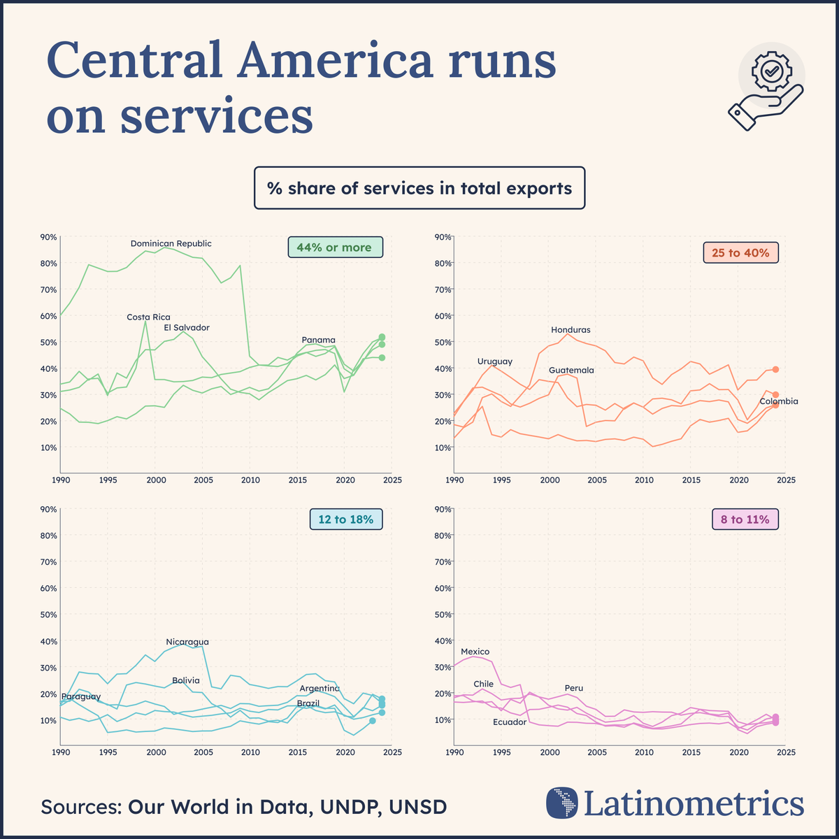 Latinometrics tweet media