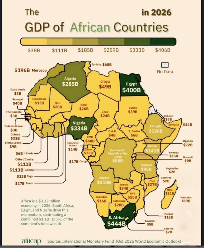 yardstickafrika's tweet photo. Just Numbers. https://t.co/vbdhaIaNRT
