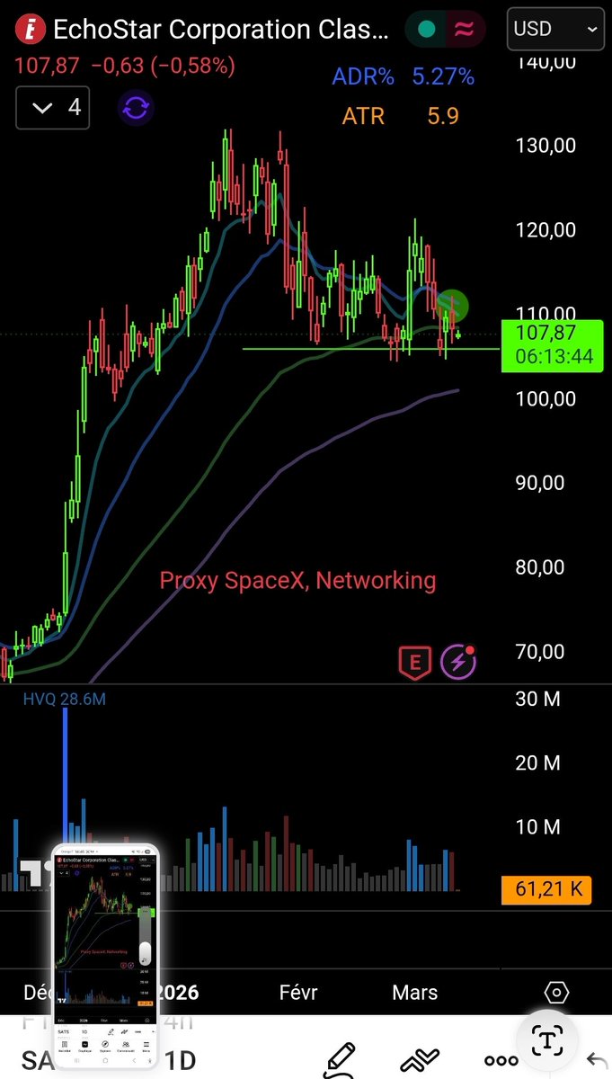 FlagrunnerX's tweet photo. Opened a long position in $FTAI and $SATS. https://t.co/2YjIWyE1FH
