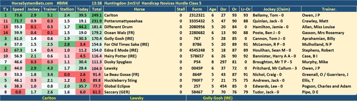 HorseSystemBets tweet media