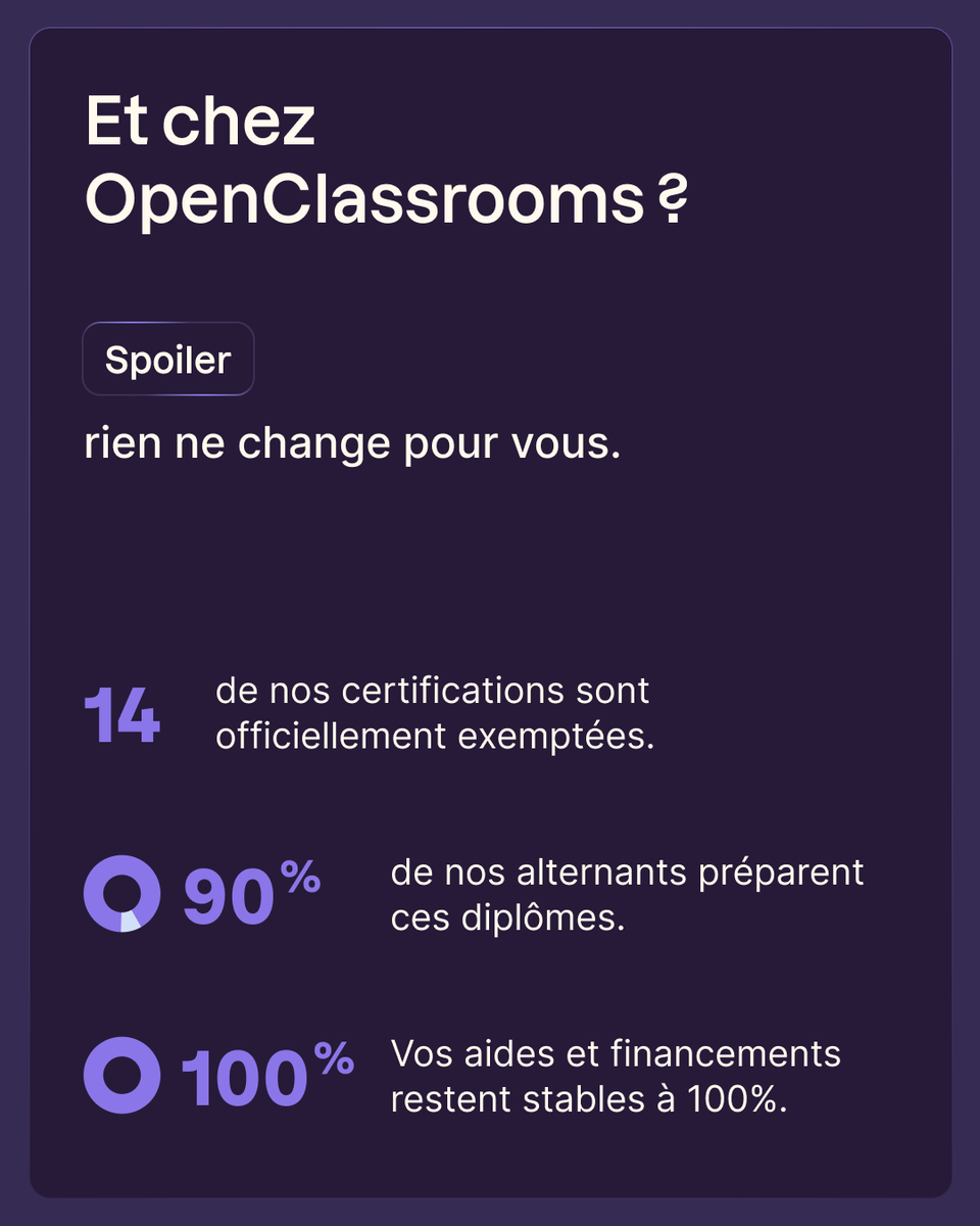 OpenClassrooms tweet media