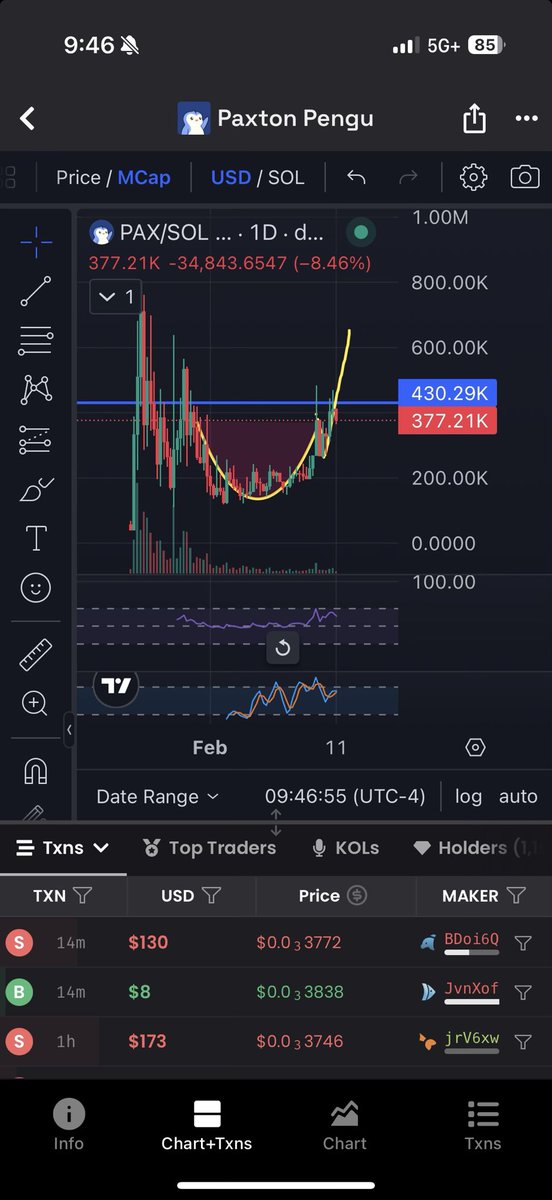 Crypto Love tweet media