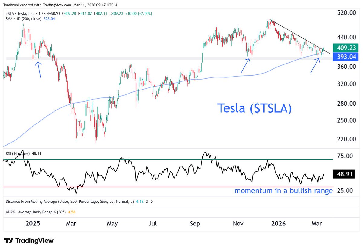 Tom Bruni, CPA, CMT tweet media