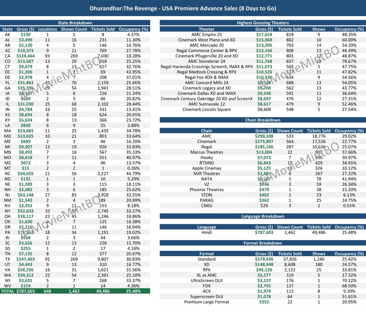 Movie Mint tweet media