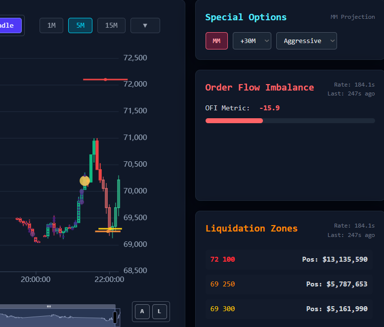 HeatmapBitcoin's tweet photo. The price is built on the basis of constantly added new items and may change, but undoubtedly the items that are huge will act like a magnet and the price will follow there sooner or later https://t.co/3JRO7OKer9