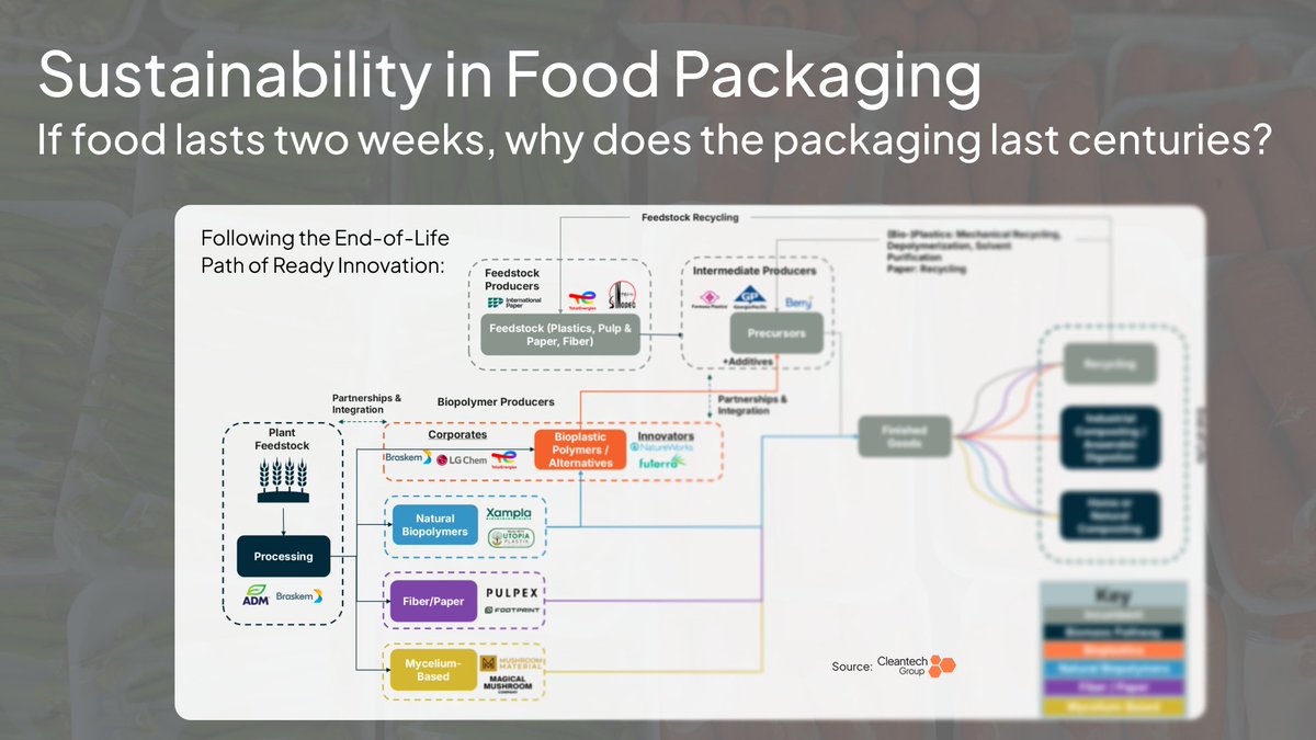 Cleantech Group tweet media