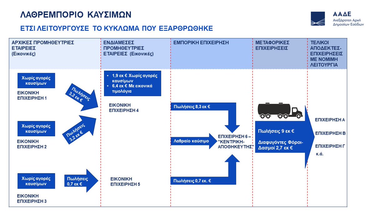 ΑΑΔΕ - IAPR tweet media