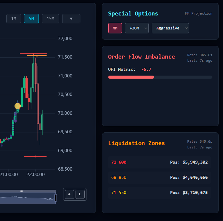 HeatmapBitcoin's tweet photo. The price is built on the basis of constantly added new items and may change, but undoubtedly the items that are huge will act like a magnet and the price will follow there sooner or later https://t.co/3JRO7OKer9