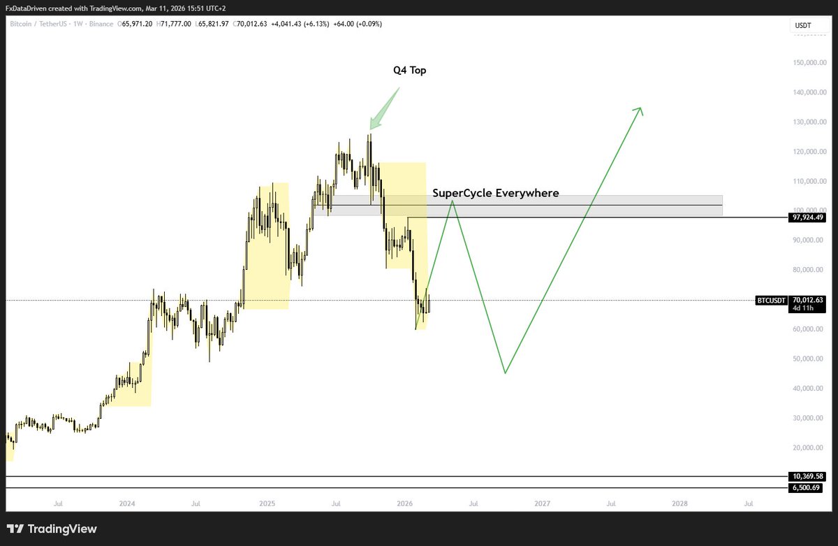 Marcasso tweet media