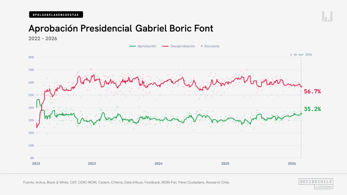 DecideChile tweet media
