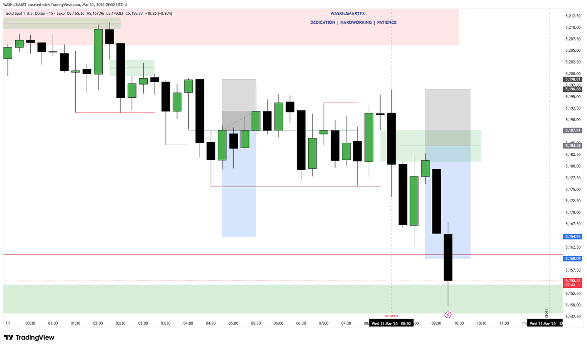 WASKILSMARTFX tweet media