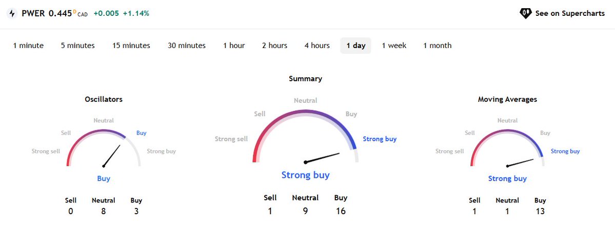SmallCapCanada tweet media