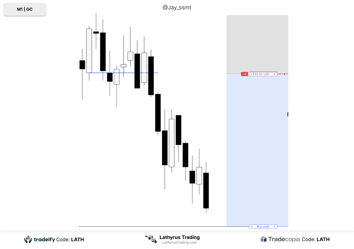 Gold mine. +2.5R $GC