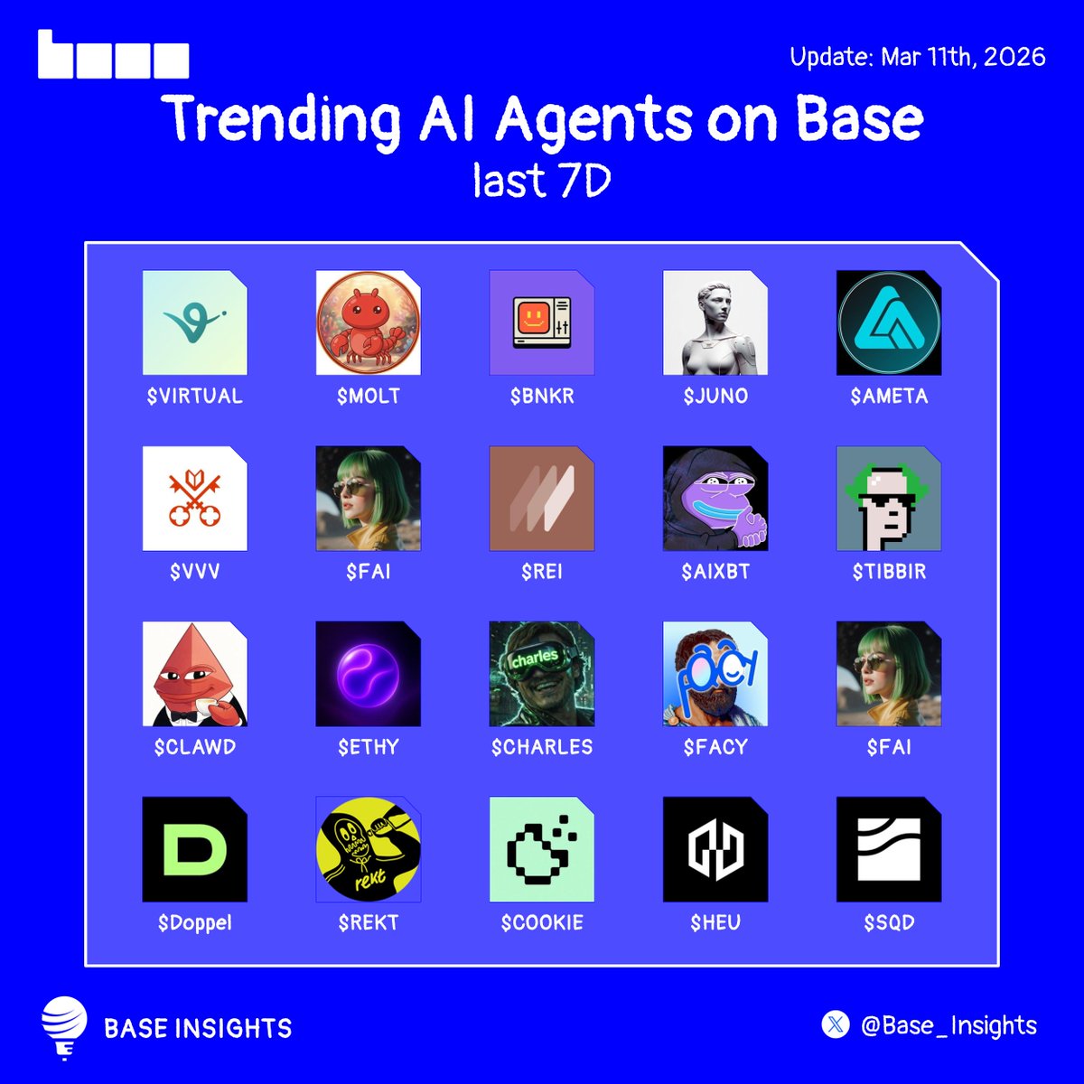 Base Insights tweet media
