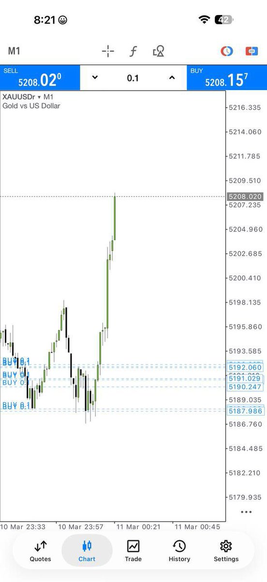 Adam_Fx38's tweet photo. ⚡ BIG BREAKOUT COULD HAPPEN SOON! 🚀🔥
Charts heating up 📊
Momentum rising ⚡
Profit targets waiting 💰
DON’T BE LATE. 👀
👉 JOIN NOW:
👉https://t.co/0QbmoPNOW1 🚀💸
#Forex #GoldTrading #XAUUSD #TradingCommunity #ProfitSeason https://t.co/1mk7fXZXqB