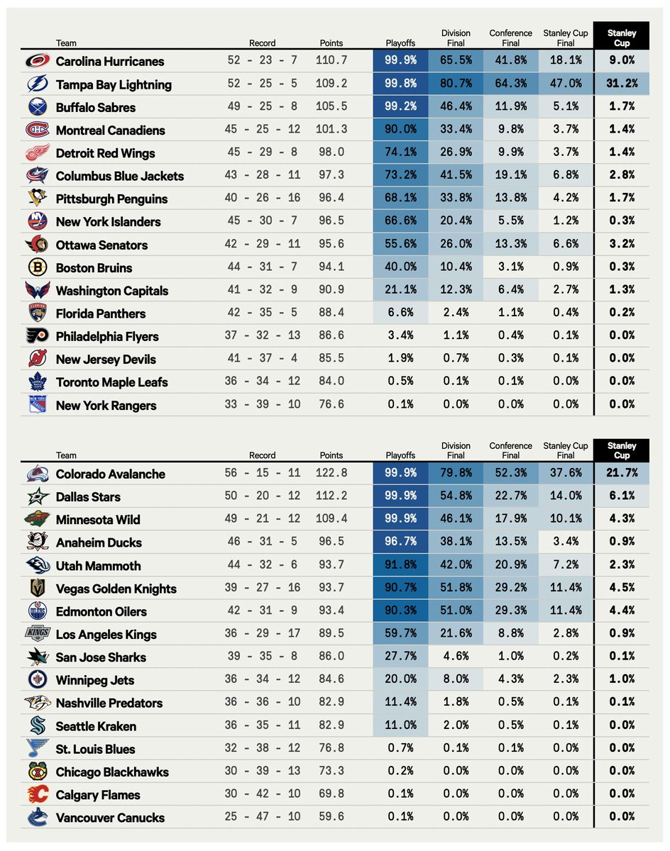dom 📈 tweet media