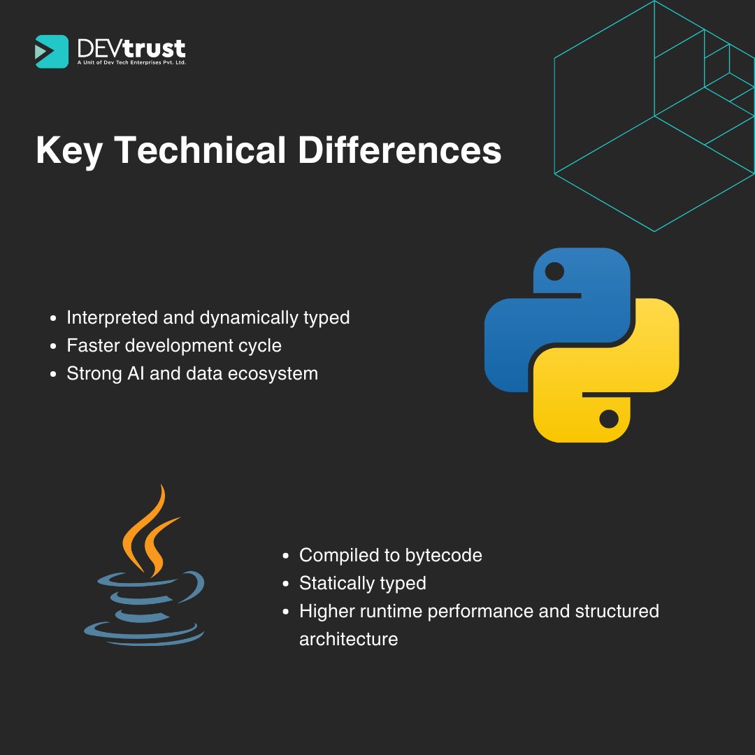 DEVtrustInc's tweet photo. Python or Java? The language you choose shapes how your product scales. Choose the stack that supports how your product will scale.

Visit https://t.co/AmG7xZydUp to learn more

#Python #Java #TechStrategy #SoftwareDevelopment https://t.co/pAtamxG8O1