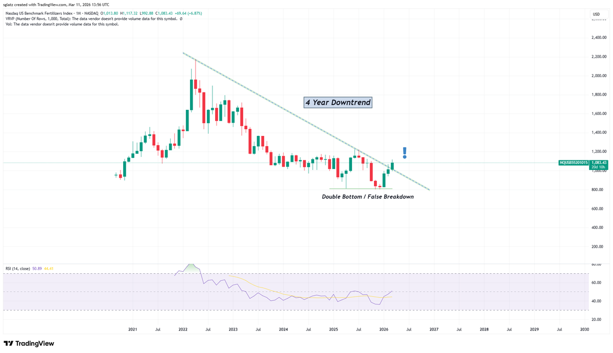 Rock Bottom Entries tweet media