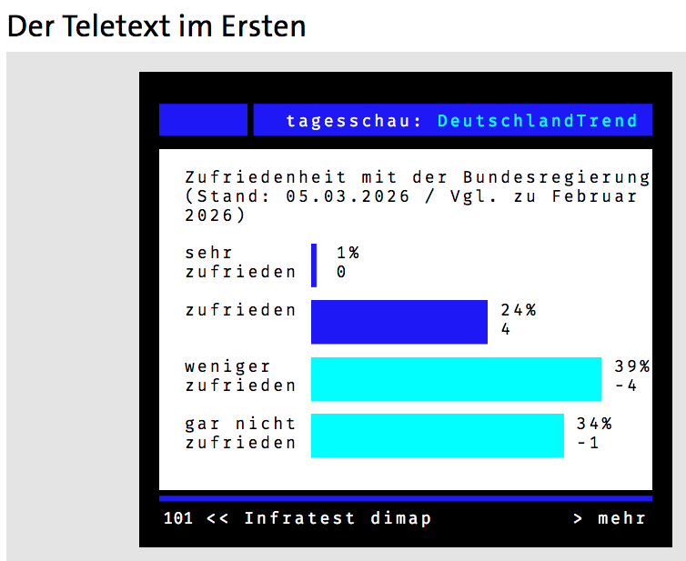 Robert Lorenz tweet media