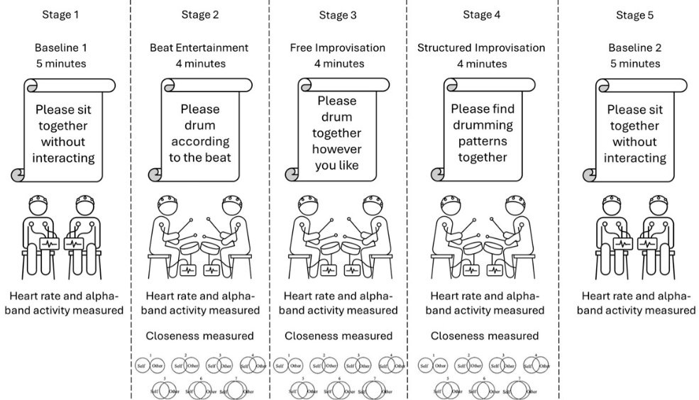 Neuroelectrics tweet media