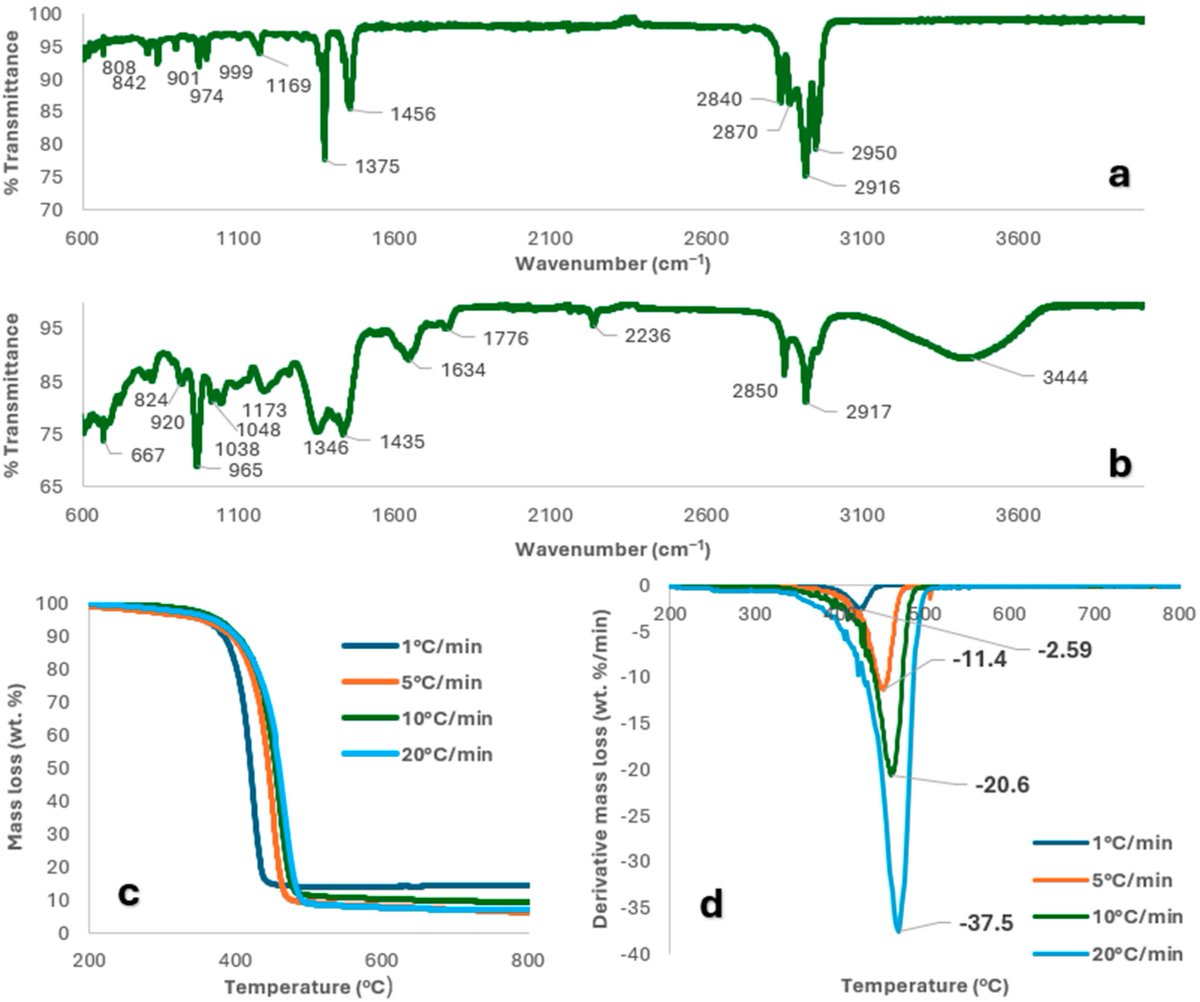 Molecules_MDPI's tweet image. 🍃 Check out this #OpenAccessArticle!
👉 "Pyrolysis of Polypropylene and Nitrile PPE Waste: Insights into Oil Composition, Kinetics, and Steam Cracker Integration" by Baird et al. (Heriot-Watt University)
🔗 Find it here: brnw.ch/21x0EbA
📌 #Masks #KineticAnalysis