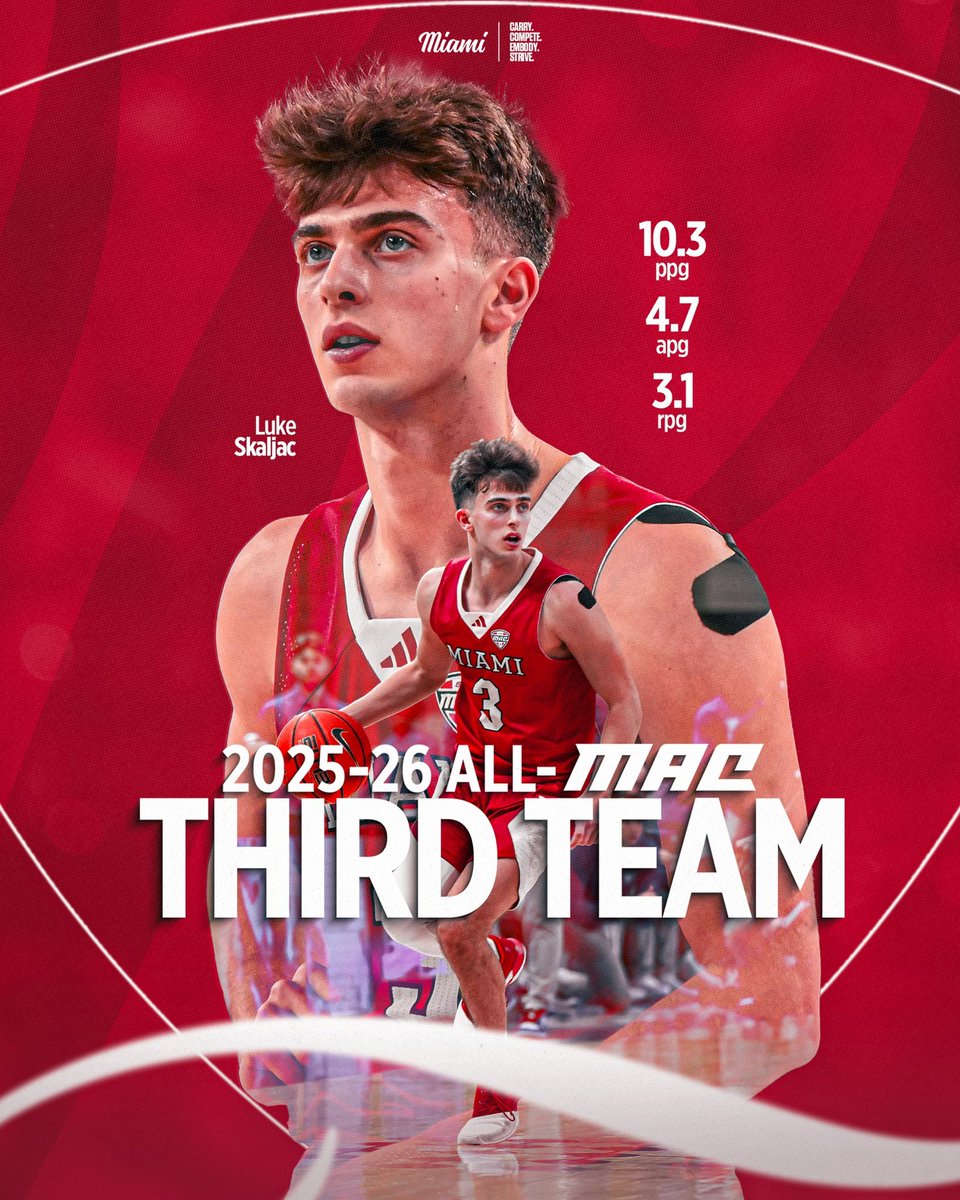 Miami Men’s Basketball tweet media