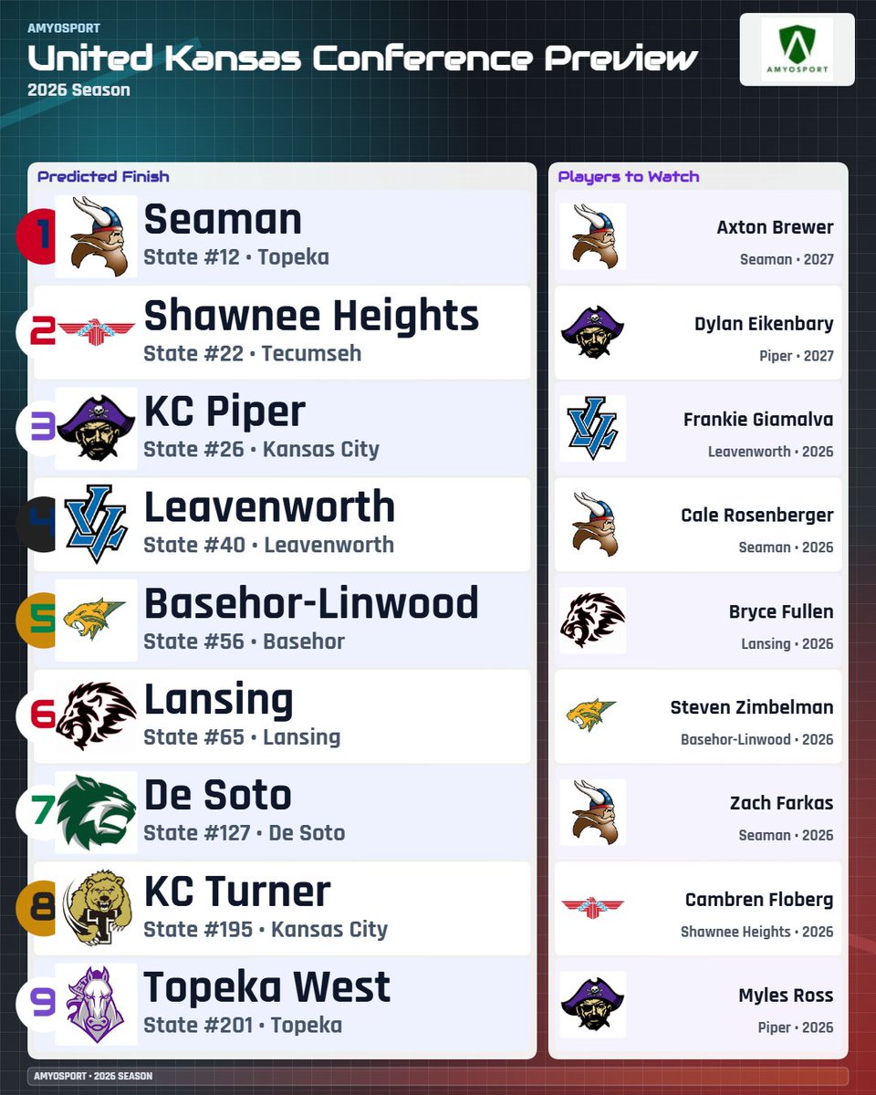 Amyosport KS HS Baseball tweet media