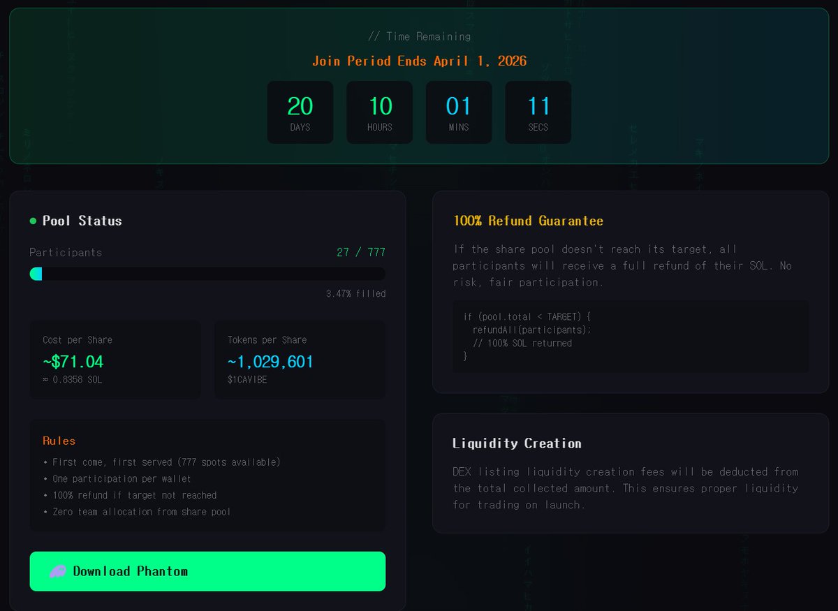 20 days. 750 spots left out of 777. 

100% refund if we dont hit the target. 

What is your excuse for not aping? Wrong answers only