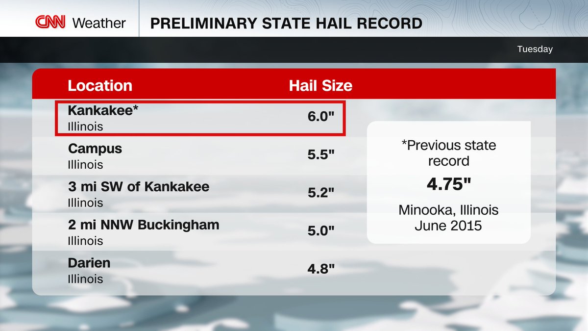 Derek Van Dam tweet media