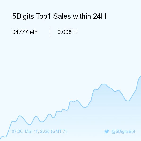 5Digits Sales Bot 🤖️ tweet media