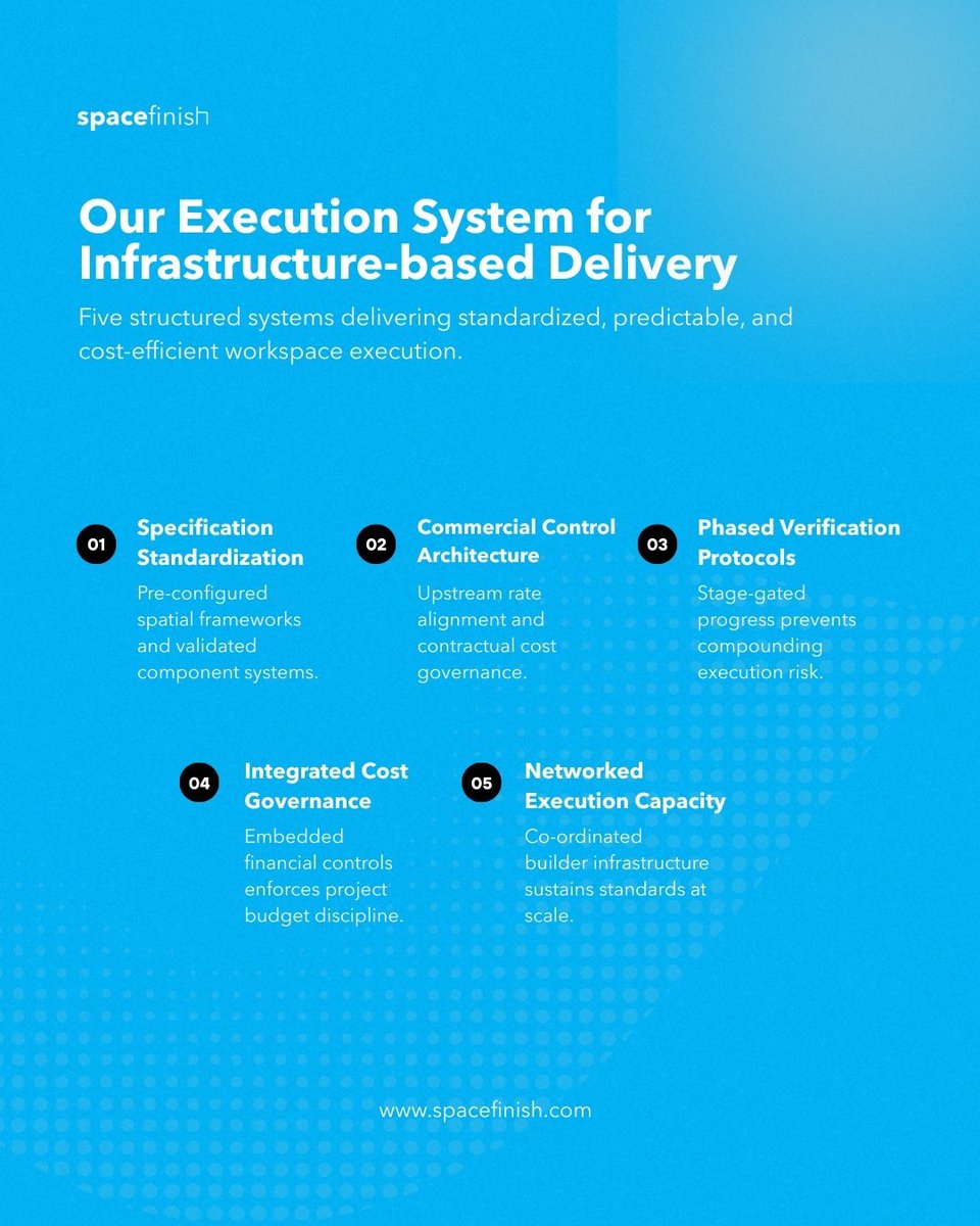 Behind every predictable workspace delivery is disciplined specification, controlled procurement, phased verification, and coordinated execution.

Structure is what protects capital and timelines. #Spacefinish #predictablesystems