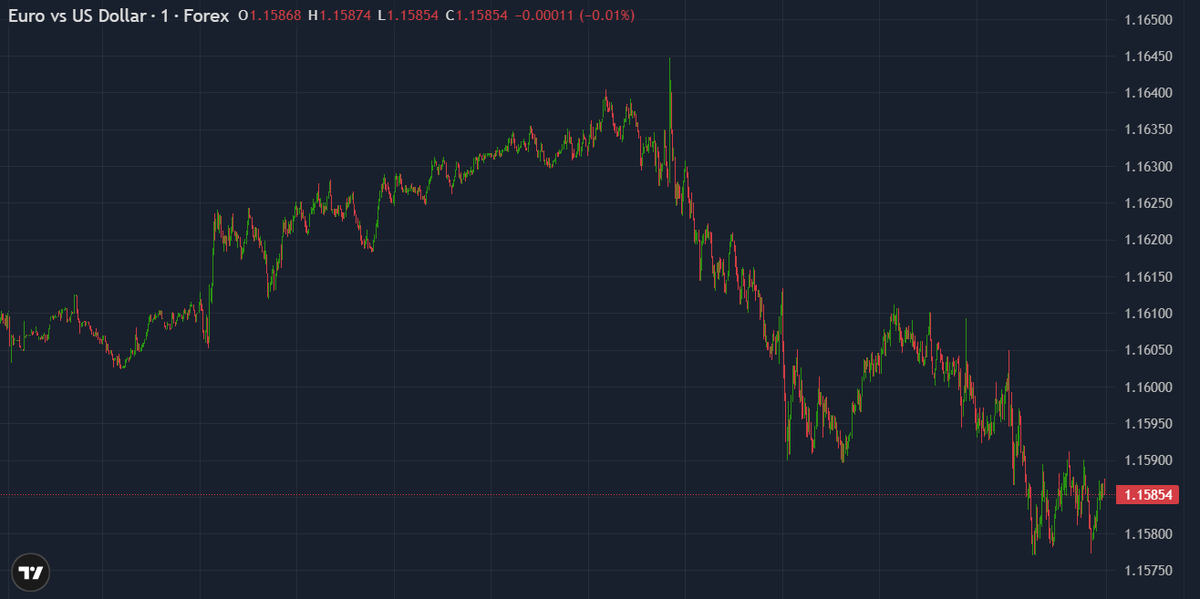 US CPI looks set to drive market volatility! 
 
Will inflation ease and weaken the dollar, or surprise to the upside?  

We break down inflation forecasts, rate cut expectations and key levels to watch in our article: go.thinkmarkets.com/47Gw3O3 

#CPI #Forex #EURUSD #Trading