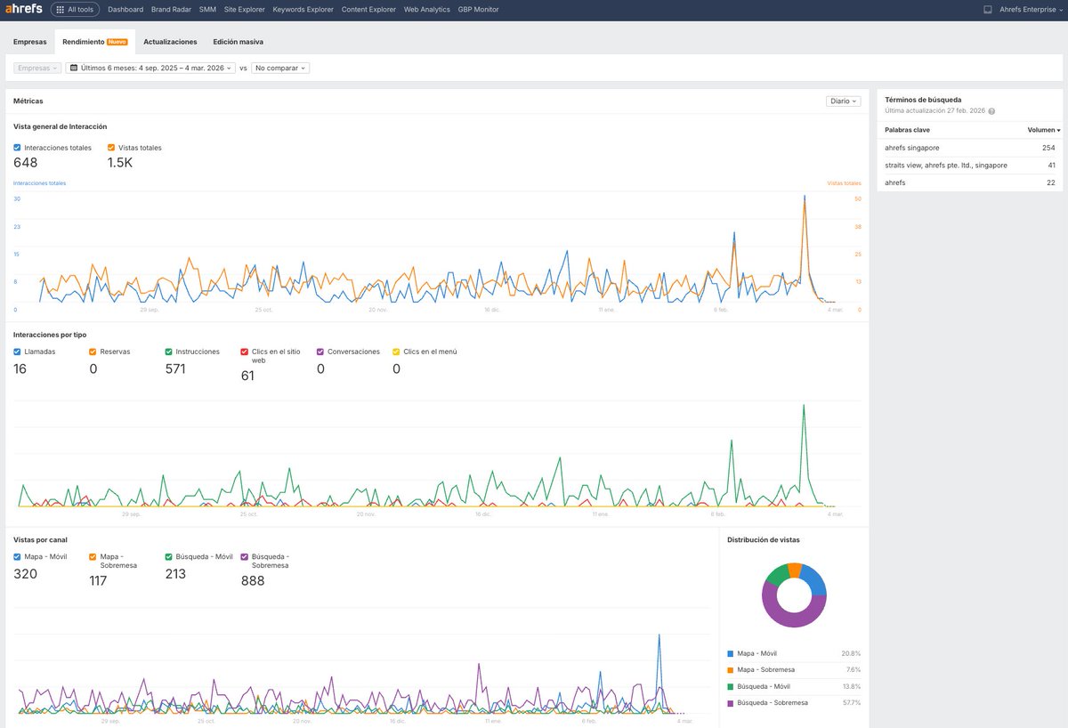Ahrefs en Español tweet media