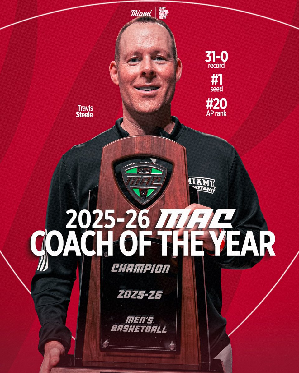 Miami Men’s Basketball tweet media